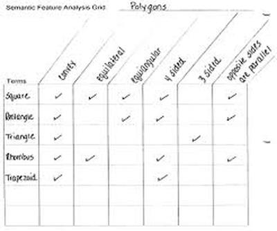 Semantic Feature Analysis - STRATEGIES