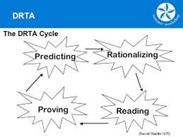 DR-TA – phương pháp dạy trẻ dự đoán khi đọc (Ảnh: STRATEGIES)